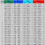 20261024004931_usage_statistics_for_wiki.cibertortura.eu_-_octobe_chrome_522x599_tecni_ciber_tortura.png
